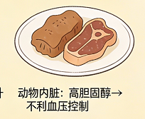 为什么年轻人也会得高血压？真相在这里