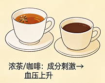 无症状高血压更可怕？别被假象骗了
