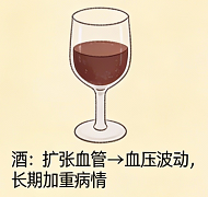 高血压分级标准是什么？看完你就懂了
