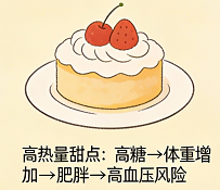 高血压会遗传吗？父母有高血压怎么办