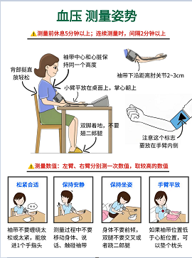 高血压如何正确测量血压？方法很重要