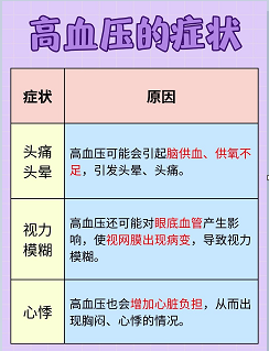 高血压早期症状有哪些？这些信号别忽视