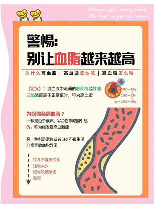 什么是高血脂？一文讲清楚高血脂到底是什么