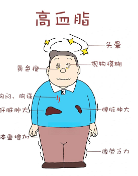 年轻人会得高血脂吗？这些诱因很多人忽略